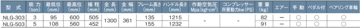 NAGASAKI NLG 手動千斤頂低底盤