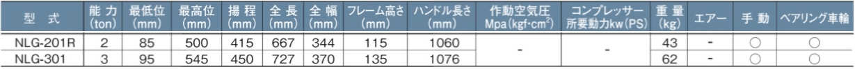 NAGASAKI NLG 手動千斤頂低底盤 短版