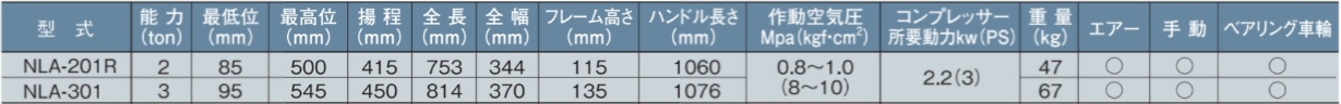 NAGASAKI NLA低底盤千斤頂